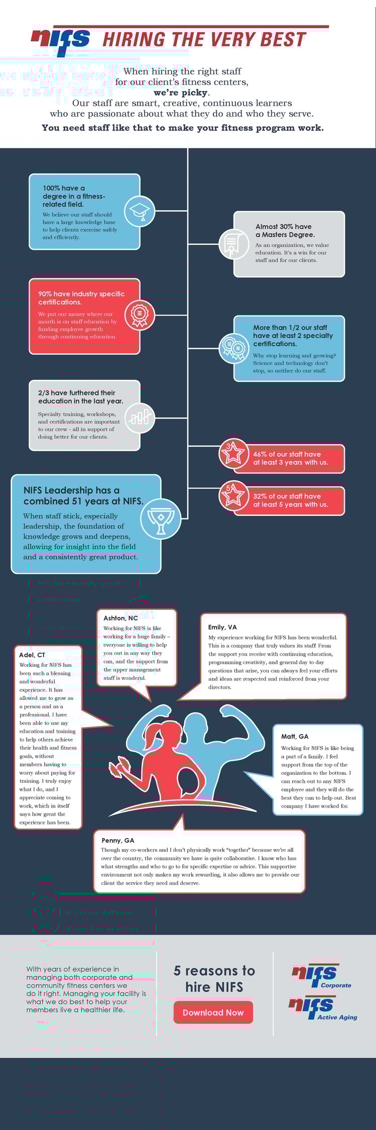 NIFS-staff-infographic-final.jpg