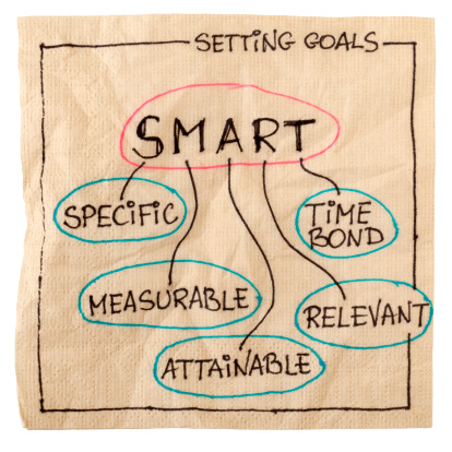 setting smart goals resized 600