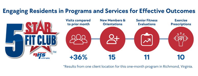 5 Star Program Data Graphic-1 5 Star Program Data Graphic-1