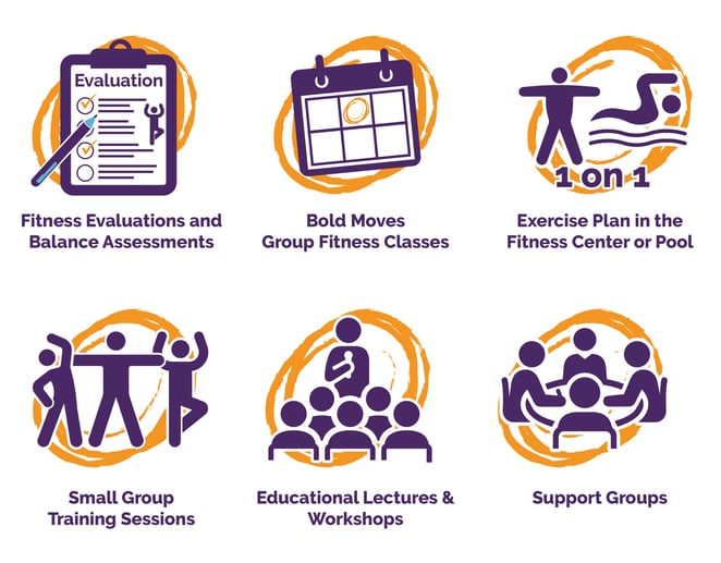 BM Offerings_graphic icons