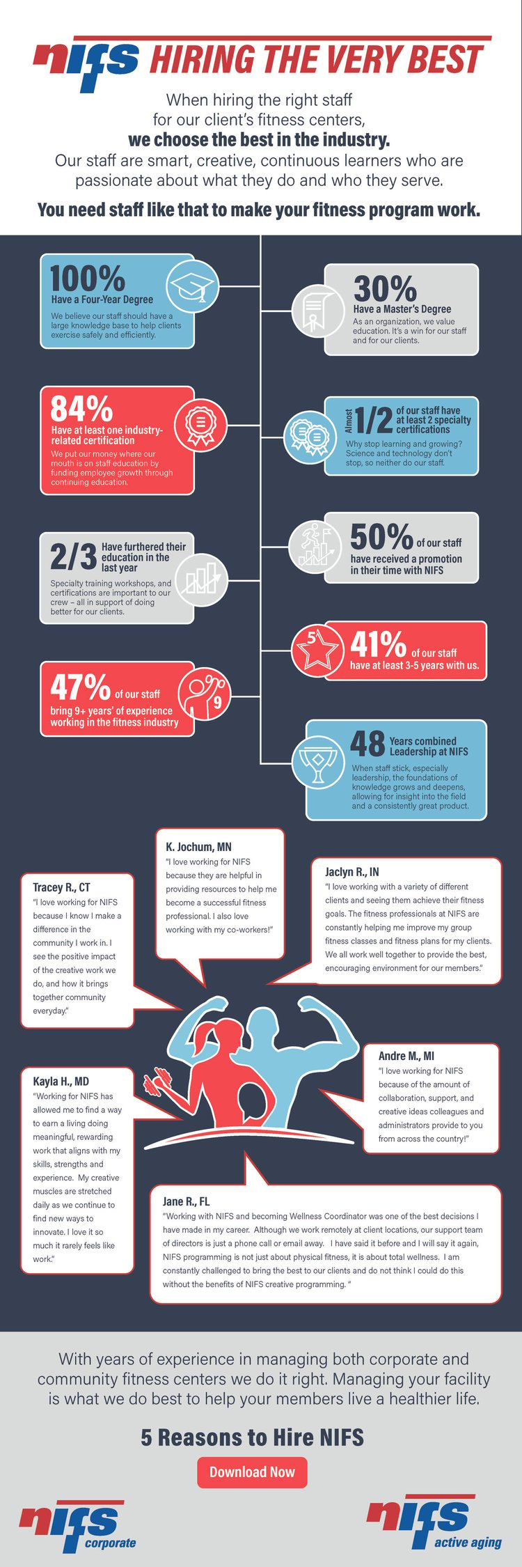 CFM_AA Staffing Infograph new