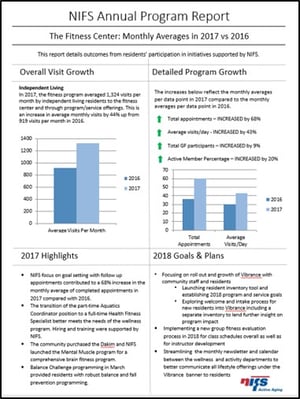 NIFS Fitness Center Management | Data